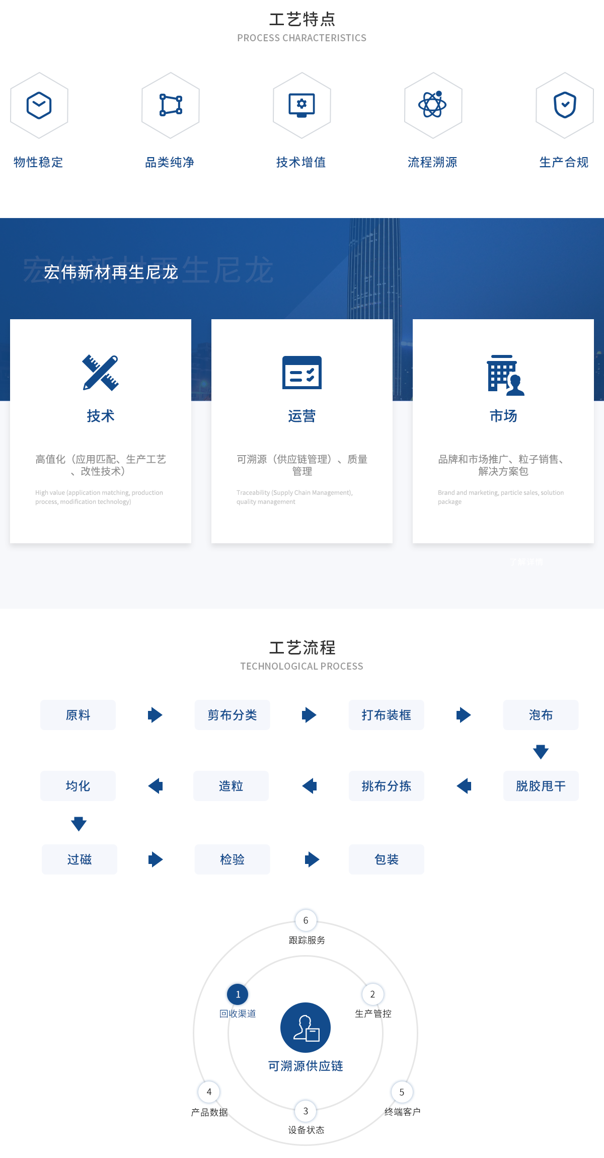 详情.png